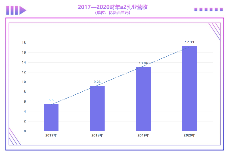  里尔青年军异军突起，五轮不败跻身前三  