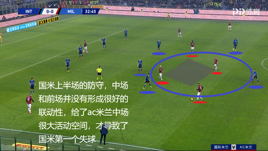  AC米兰防线失误频出亟需调整  