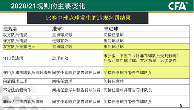  埃弗顿财务违规被扣分，英超公平性引争议  